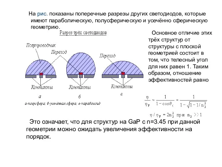 На рис. показаны поперечные разрезы других светодиодов, которые имеют параболическую, полусферическую