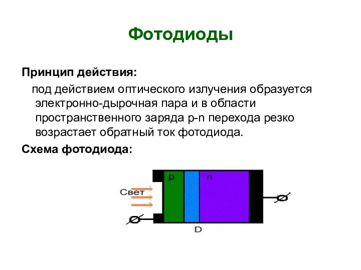 Фотодиоды Принцип действия: под действием оптического излучения образуется электронно-дырочная пара и