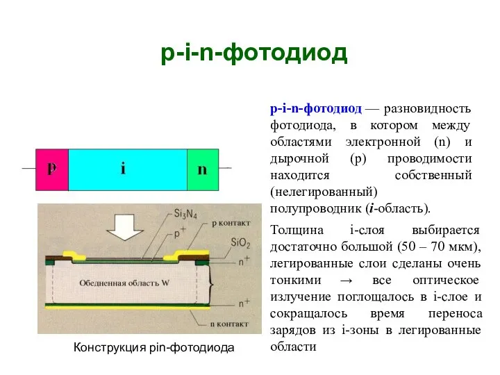 p-i-n-фотодиод — разновидность фотодиода, в котором между областями электронной (n) и