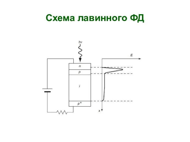 Схема лавинного ФД