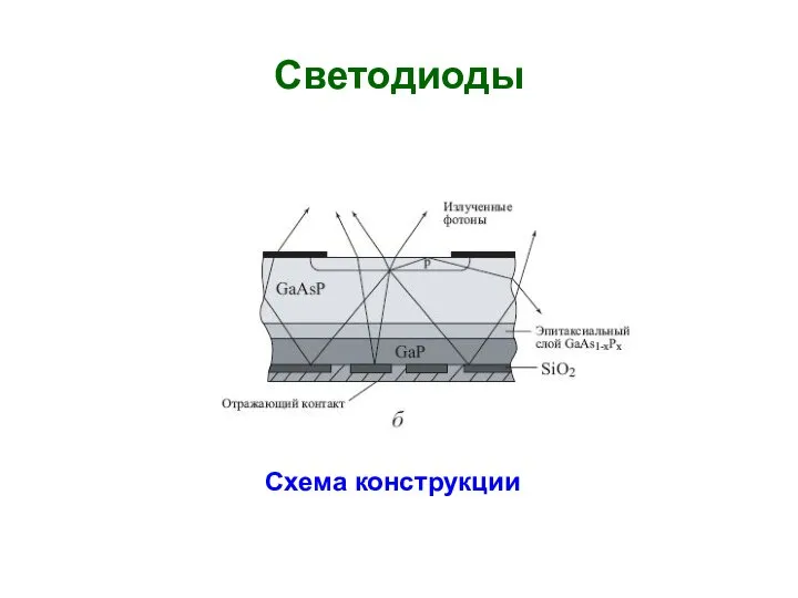 Светодиоды Схема конструкции