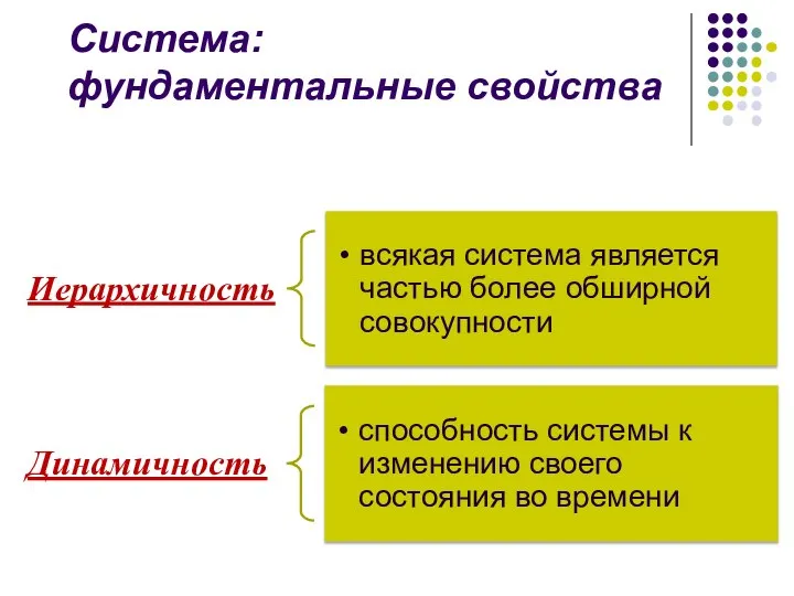 Система: фундаментальные свойства