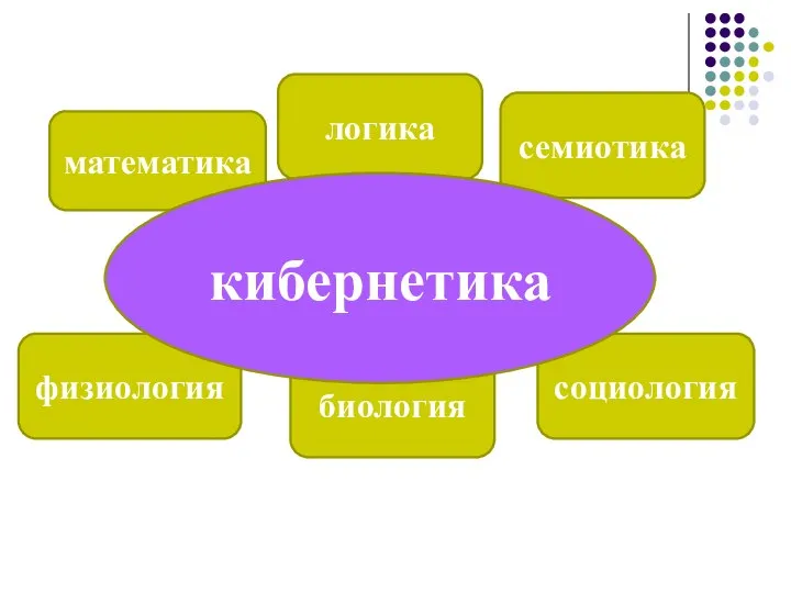 математика логика семиотика физиология биология социология кибернетика