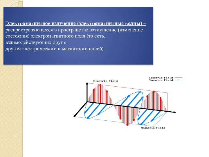 Электромагнитное излучение (электромагнитные волны) – распространяющееся в пространстве возмущение (изменение состояния)