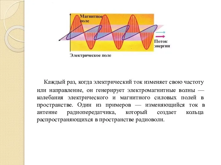 Каждый раз, когда электрический ток изменяет свою частоту или направление, он