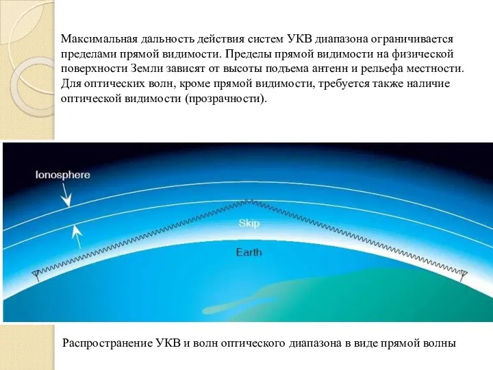 Распространение УКВ и волн оптического диапазона в виде прямой волны Максимальная