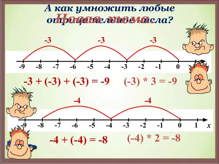 А как умножить любые отрицательное числа? -3 -3 -3 -3 +