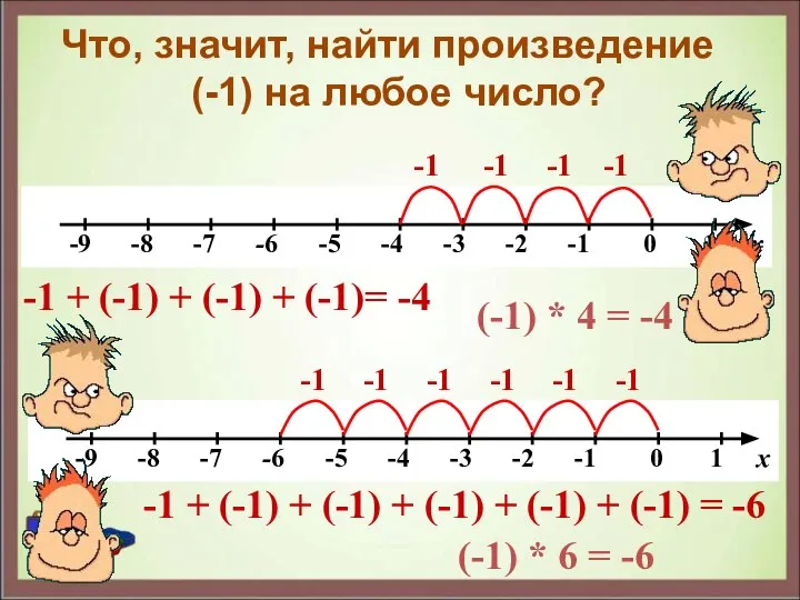 Что, значит, найти произведение (-1) на любое число? -1 -1 -1