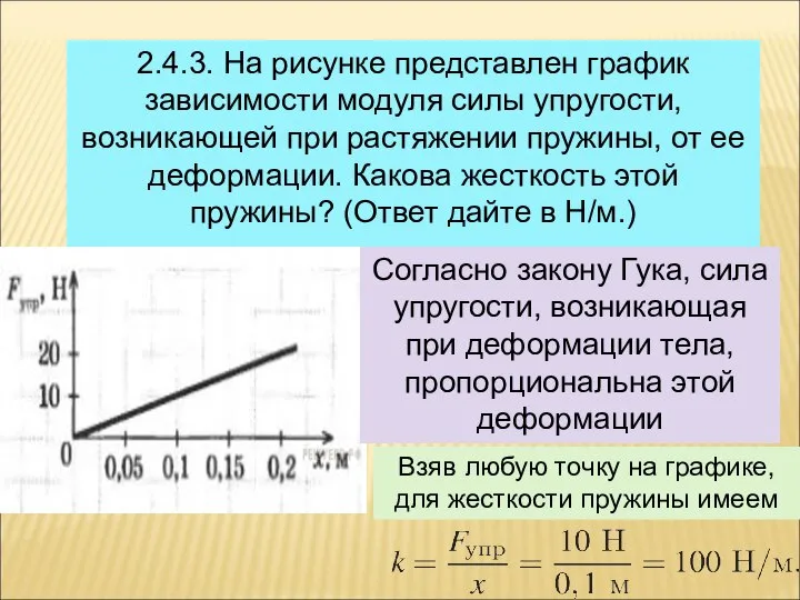 2.4.3. На рисунке представлен график зависимости модуля силы упругости, возникающей при