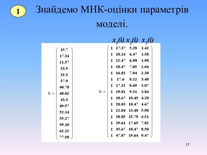 Знайдемо МНК-оцінки параметрів моделі. 1 х1(і) х2(і) х3(і)