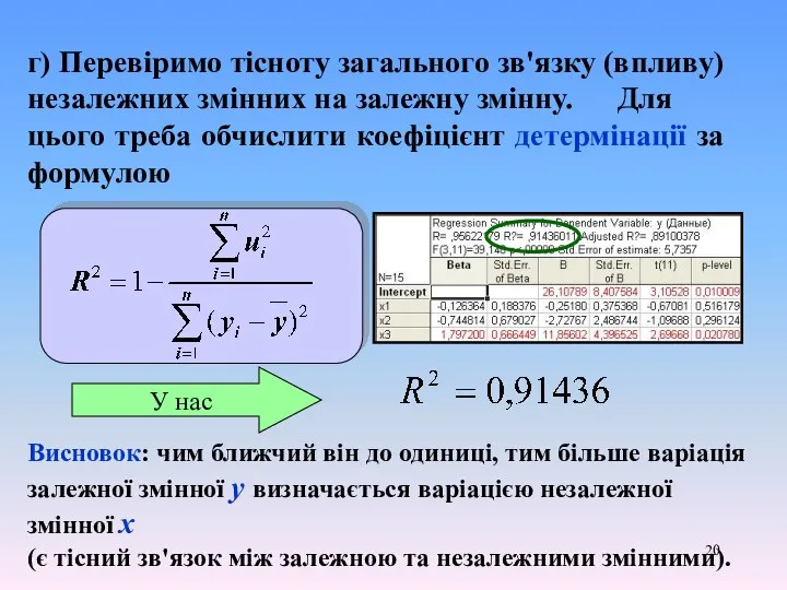 г) Перевіримо тісноту загального зв'язку (впливу) незалежних змінних на залежну змінну.