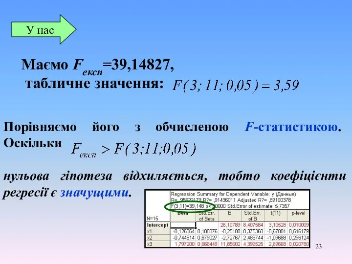 Маємо Fексп=39,14827, табличне значення: У нас Порівняємо його з обчисленою F-статистикою.