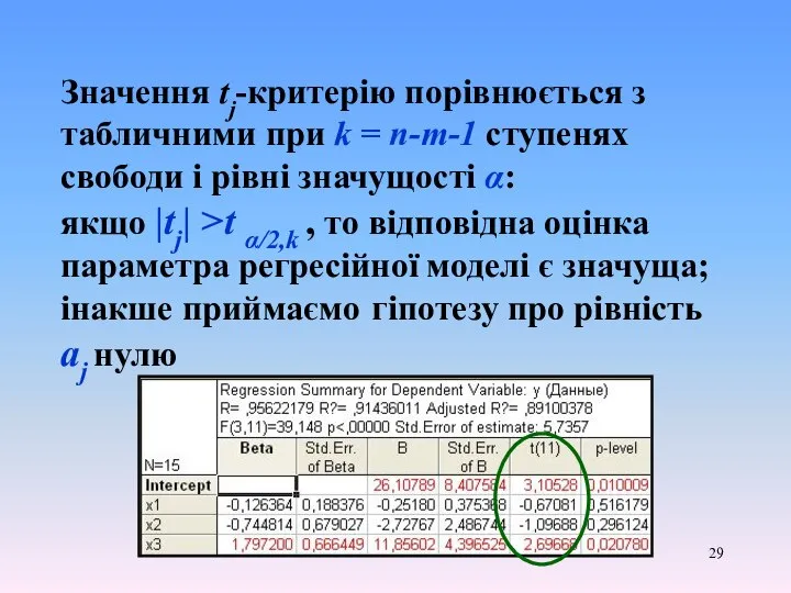 Значення tj-критерію порівнюється з табличними при k = n-m-1 ступенях свободи