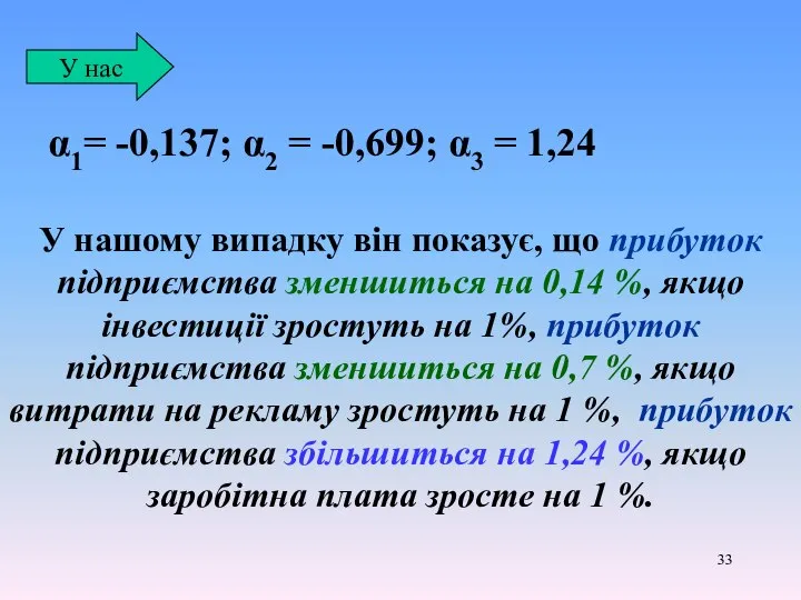 α1= -0,137; α2 = -0,699; α3 = 1,24 У нас У