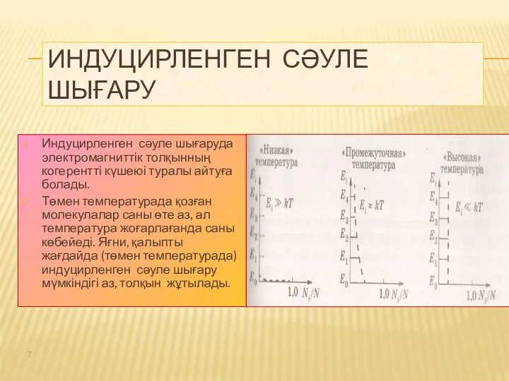 ИНДУЦИРЛЕНГЕН СӘУЛЕ ШЫҒАРУ Индуцирленген сәуле шығаруда электромагниттік толқынның когерентті күшеюі туралы