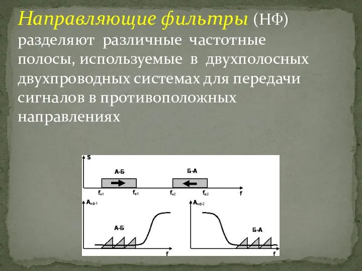 Направляющие фильтры (НФ) разделяют различные частотные полосы, используемые в двухполосных двухпроводных