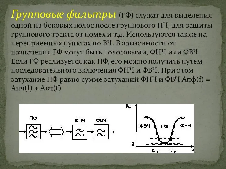 Групповые фильтры (ГФ) служат для выделения одной из боковых полос после