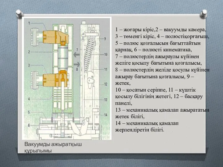 1 – жоғары кіріс,2 – вакуумды камера, 3 – төменгі кіріс,