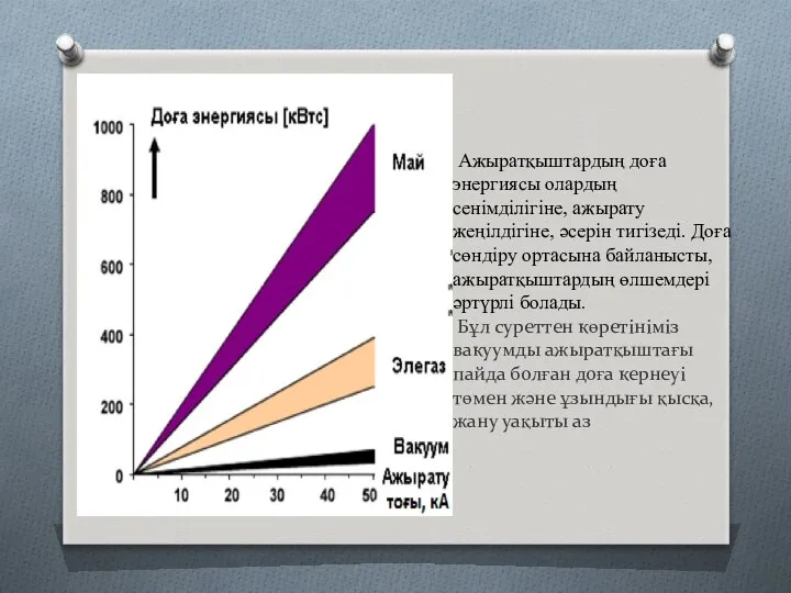 Ажыратқыштардың доға энергиясы олардың сенімділігіне, ажырату жеңілдігіне, әсерін тигізеді. Доға сөндіру