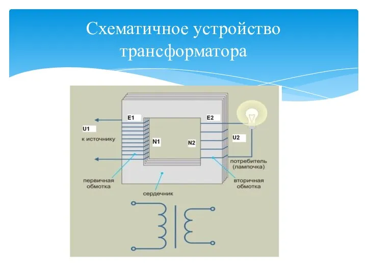 Схематичное устройство трансформатора