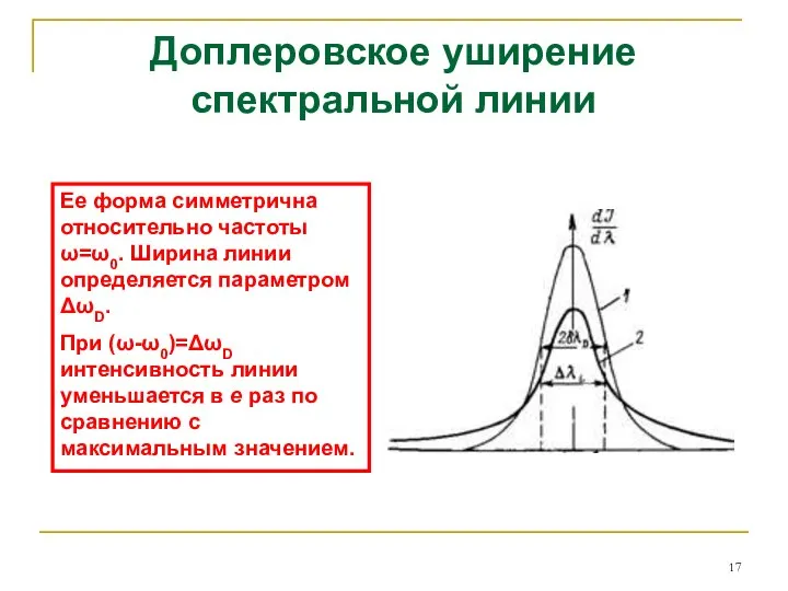 Доплеровское уширение спектральной линии Ее форма симметрична относительно частоты ω=ω0. Ширина