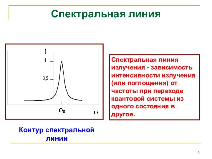 Спектральная линия Спектральная линия излучения - зависимость интенсивности излучения (или поглощения)
