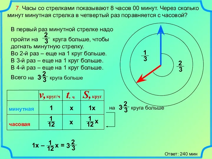 7. Часы со стрелками показывают 8 часов 00 минут. Через сколько