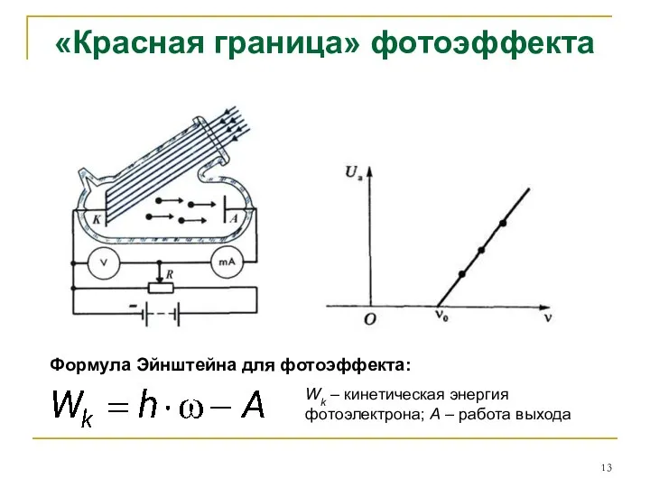 «Красная граница» фотоэффекта Формула Эйнштейна для фотоэффекта: Wk – кинетическая энергия фотоэлектрона; A – работа выхода