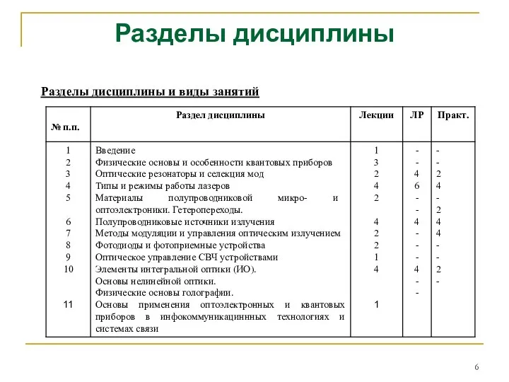 Разделы дисциплины Разделы дисциплины и виды занятий