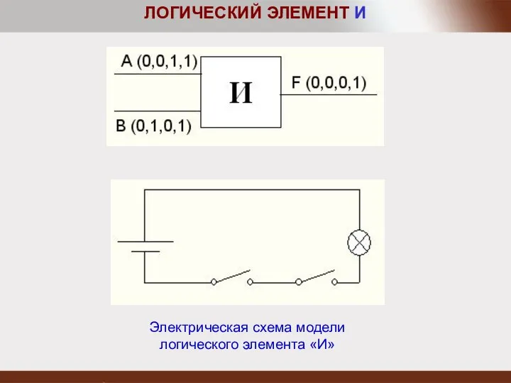 ЛОГИЧЕСКИЙ ЭЛЕМЕНТ И Электрическая схема модели логического элемента «И»