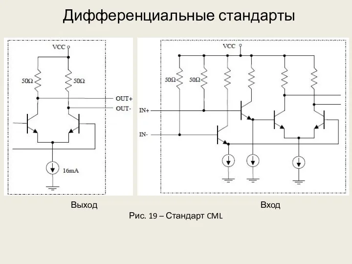 Дифференциальные стандарты Выход Вход Рис. 19 – Стандарт CML