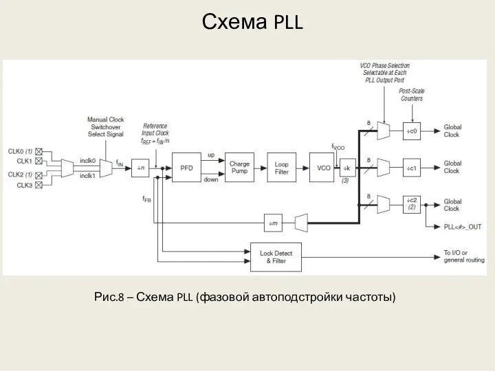 Схема PLL Рис.8 – Схема PLL (фазовой автоподстройки частоты)