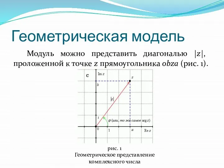 Геометрическая модель Модуль можно представить диагональю |z|, проложенной к точке z