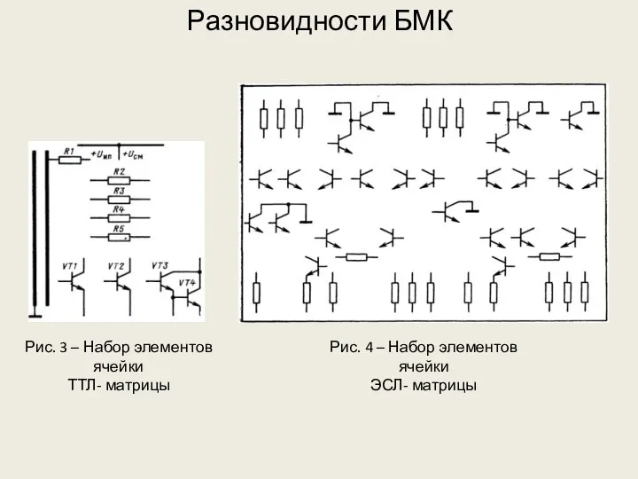 Разновидности БМК Рис. 3 – Набор элементов ячейки ТТЛ- матрицы Рис.