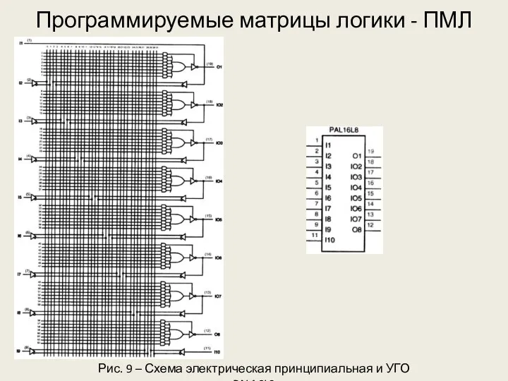Программируемые матрицы логики - ПМЛ Рис. 9 – Схема электрическая принципиальная и УГО PAL16L8