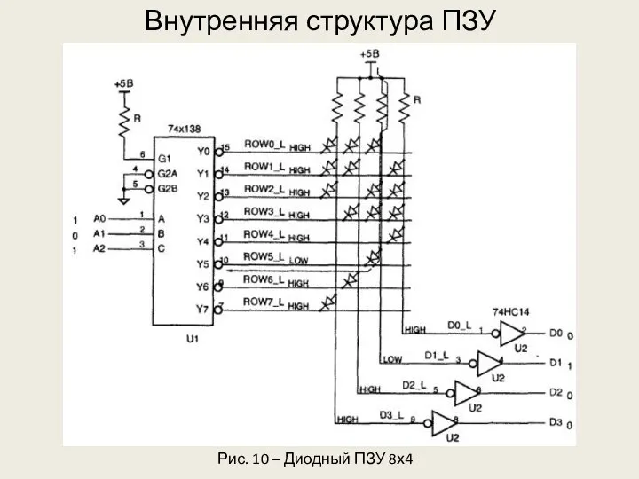 Внутренняя структура ПЗУ Рис. 10 – Диодный ПЗУ 8х4