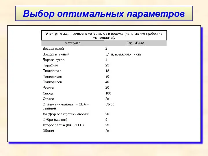 Выбор оптимальных параметров