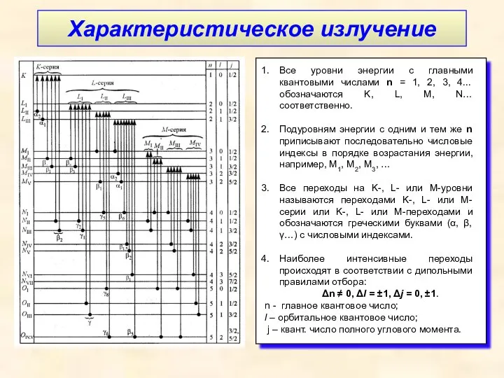 Характеристическое излучение Все уровни энергии с главными квантовыми числами n =