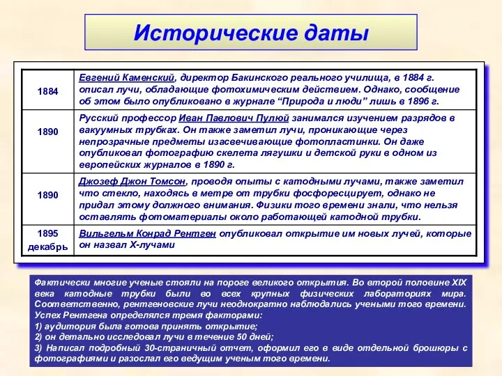 Исторические даты Фактически многие ученые стояли на пороге великого открытия. Во