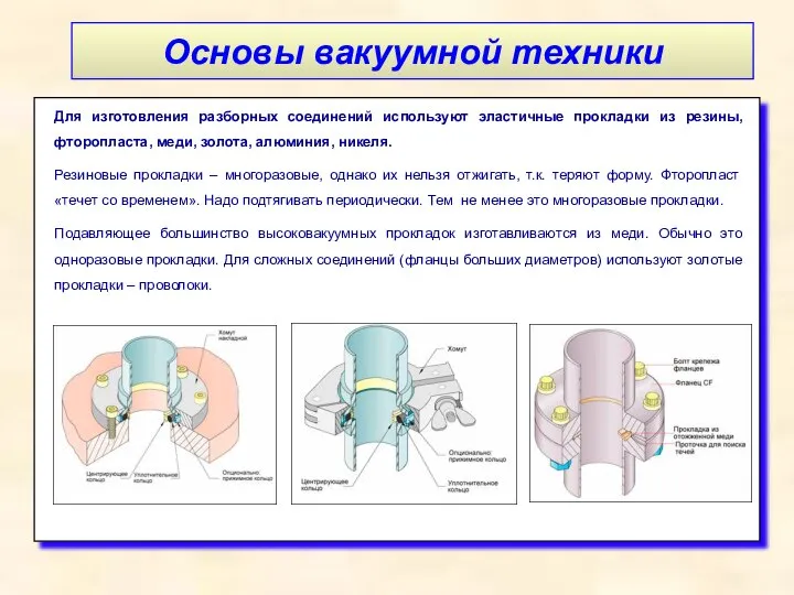 Основы вакуумной техники Для изготовления разборных соединений используют эластичные прокладки из