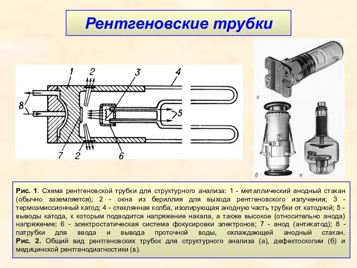 Рентгеновские трубки Рис. 1. Схема рентгеновской трубки для структурного анализа: 1