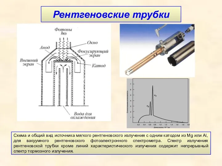 Рентгеновские трубки Схема и общий вид источника мягкого рентгеновского излучения с