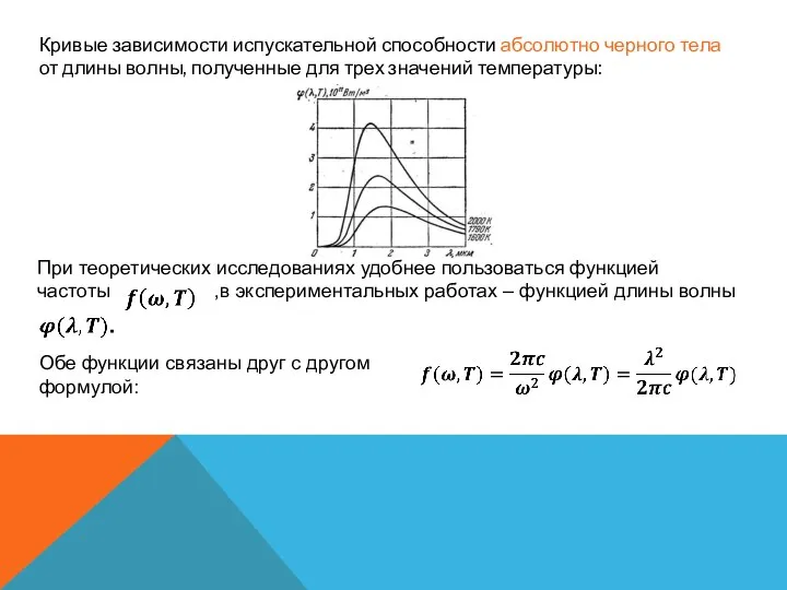 Кривые зависимости испускательной способности абсолютно черного тела от длины волны, полученные