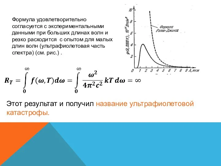 Формула удовлетворительно согласуется с экспериментальными данными при больших длинах волн и