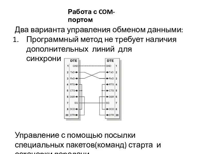 Два варианта управления обменом данными: Программный метод не требует наличия дополнительных