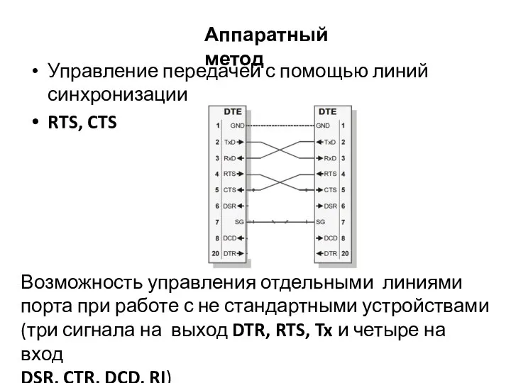 Управление передачей с помощью линий синхронизации RTS, CTS Аппаратный метод Возможность