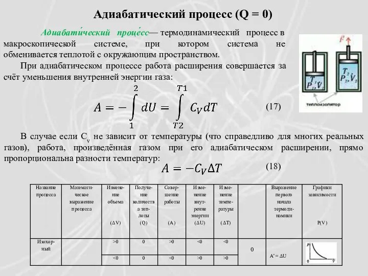 Адиабатический процесс (Q = 0) Адиабати́ческий проце́сс— термодинамический процесс в макроскопической