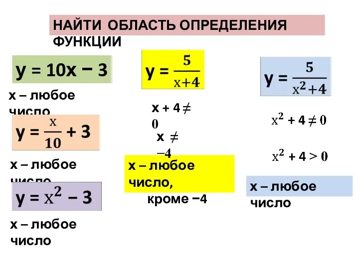 НАЙТИ ОБЛАСТЬ ОПРЕДЕЛЕНИЯ ФУНКЦИИ у = 10х − 3 х –