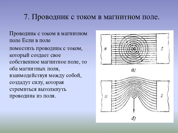 7. Проводник с током в магнитном поле. Проводник с током в