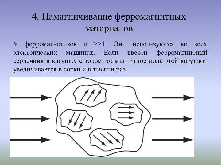 4. Намагничивание ферромагнитных материалов У ферромагнетиков µ >>1. Они используются во